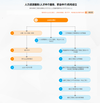 人力資源許可證 開啟人力資源服務(wù)合規(guī)運(yùn)營的鑰匙